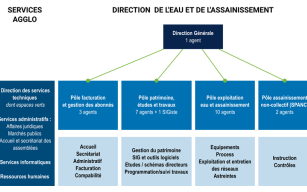 Image d'illustration de (Ré)organisation de services publics 1/1 - Ouvrir en plein écran