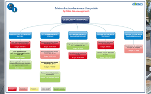 Image d'illustration de Schéma Directeur Eaux Potable / Usées / Pluviales 1/1 - Ouvrir en plein écran