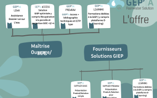Image d'illustration de GEP'IA 5/8 - Ouvrir en plein écran