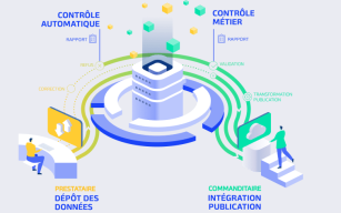 Image d'illustration de GOVALID : Plateforme SaaS pour la gestion et la validation des données géolocalisées 1/1 - Ouvrir en plein écran