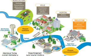 Image d'illustration de CarboPlus® eaux usées 3/3 - Ouvrir en plein écran