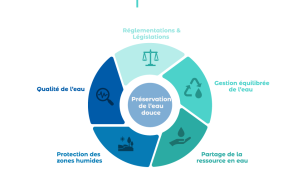Image d'illustration de Conférence autour de l'eau 2/2 - Ouvrir en plein écran