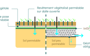 Image d'illustration de Aquatextile dépolluant Indi'Green 3/4 - Ouvrir en plein écran