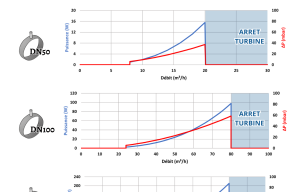 Image d'illustration de Pico-turbine LTF 2/2 - Ouvrir en plein écran