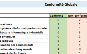 Image d'illustration de Etat des lieux de votre niveau de cybersécurité 1/2 - Ouvrir en plein écran