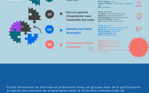 Image d'illustration de ARGUMENTAIRES ET PROCESSUS DE VENTE 4/4 - Ouvrir en plein écran