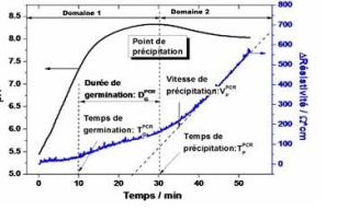 Image d'illustration de Evaluation anti-tartre chimique ou physique 2/2 - Ouvrir en plein écran