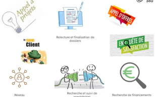 Image d'illustration de Accompangement gestion de projets environnementaux 1/5 - Ouvrir en plein écran