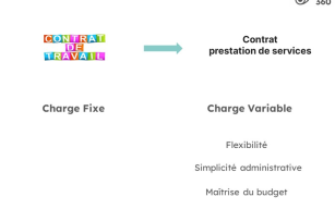 Image d'illustration de Accompangement gestion de projets environnementaux 4/5 - Ouvrir en plein écran