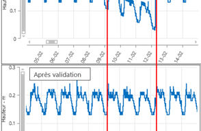Image d'illustration de Études d'Autosurveillance 1/2 - Ouvrir en plein écran