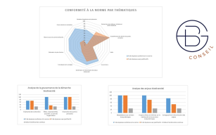 Image d'illustration de Biodiversité et RSE 1/1 - Ouvrir en plein écran