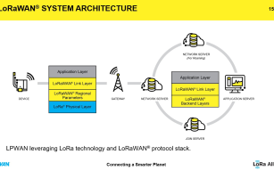 Image d'illustration de Protocole réseau LoRaWAN® 1/3 - Ouvrir en plein écran