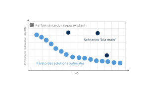 Image d'illustration de Optimizer - Optimiser vos stratégies d’investissements réseaux 1/3 - Ouvrir en plein écran