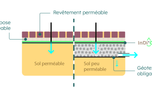 Image d'illustration de Aquatextile dépolluant Indi'Green 4/4 - Ouvrir en plein écran