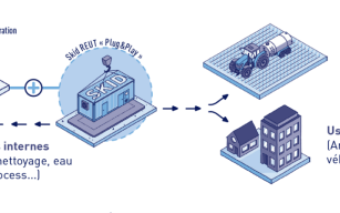 Image d'illustration de La réutilisation des eaux usées traitées (REUT) 1/1 - Ouvrir en plein écran