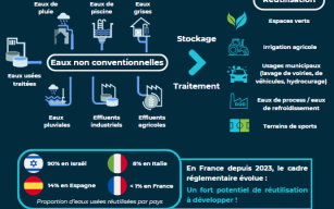 Image d'illustration de Conseil en réutilisation / REUT 2/2 - Ouvrir en plein écran