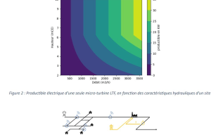 Image d'illustration de Micro-turbine LTF 2/2 - Ouvrir en plein écran