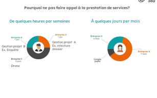 Image d'illustration de Accompangement gestion de projets environnementaux 3/5 - Ouvrir en plein écran