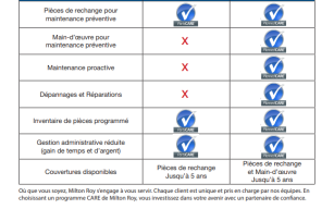 Image d'illustration de Maintenance  des installations 2/2 - Ouvrir en plein écran