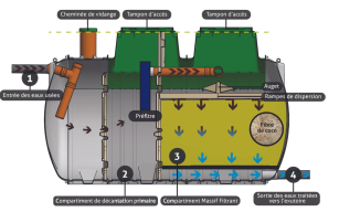 Image d'illustration de Traitement des eaux usées : filtres compacts 3/7 - Ouvrir en plein écran