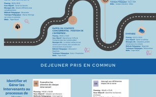 Image d'illustration de ARGUMENTAIRES ET PROCESSUS DE VENTE 3/4 - Ouvrir en plein écran