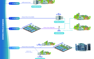 Image d'illustration de Unité mobile de potabilisation unYo® 9/9 - Ouvrir en plein écran