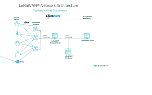 Image d'illustration de Protocole réseau LoRaWAN® 2/3 - Ouvrir en plein écran