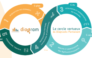 Image d'illustration de Méthode de Diagnostic Permanent (Diagram) 2/3 - Ouvrir en plein écran