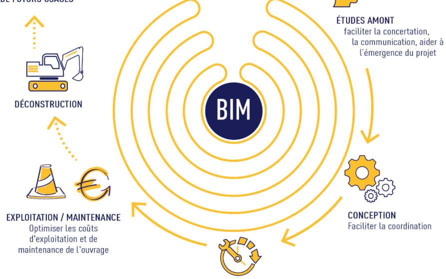 Image d'illustration de Notre démarche BIM 1/3 - Ouvrir en plein écran