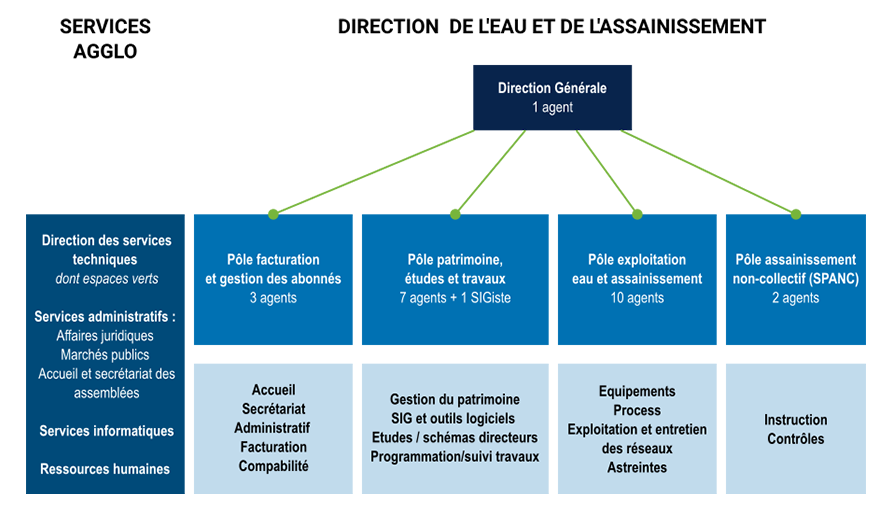 Image d'illustration de (Ré)organisation de services publics 1/1 - Ouvrir en plein écran