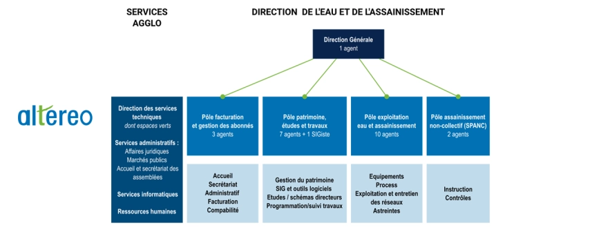 Image d'illustration de (Ré)organisation de services publics 1/1 - Ouvrir en plein écran