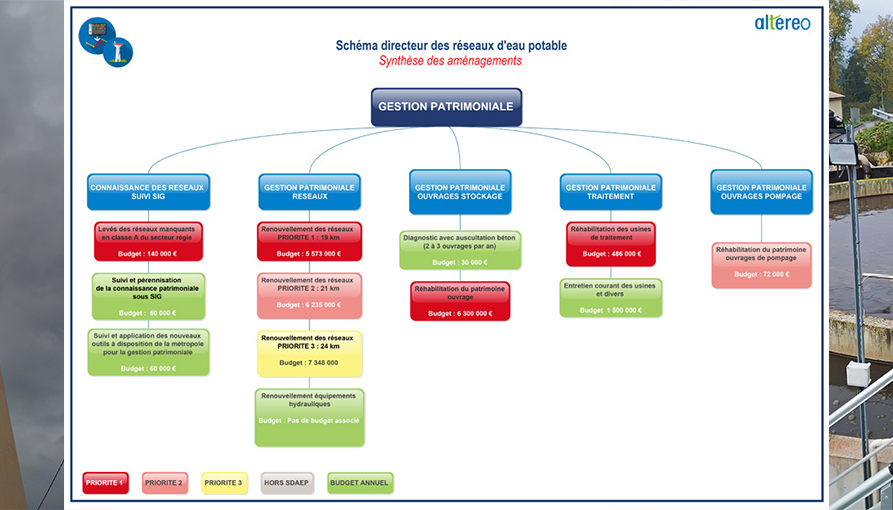 Image d'illustration de Schéma Directeur Eaux Potable / Usées / Pluviales 1/1 - Ouvrir en plein écran