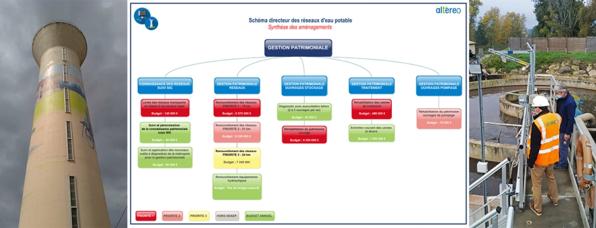 Image d'illustration de Schéma Directeur Eaux Potable / Usées / Pluviales 1/1 - Ouvrir en plein écran