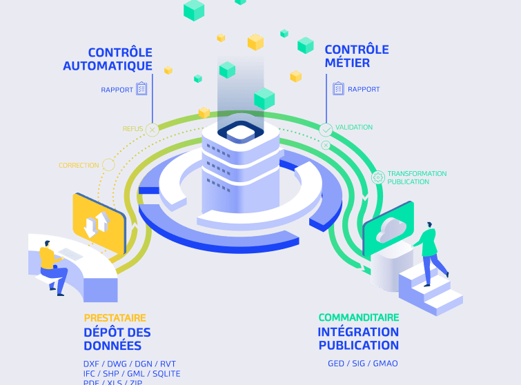 Image d'illustration de GOVALID : Plateforme SaaS pour la gestion et la validation des données géolocalisées 1/1 - Ouvrir en plein écran