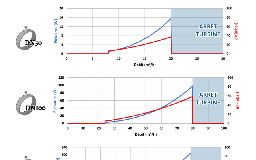 Image d'illustration de Pico-turbine LTF 2/2 - Ouvrir en plein écran