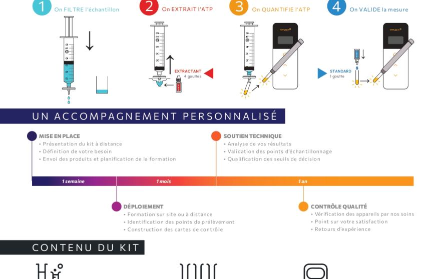 Image d'illustration de Kit d'analyse ATP Dendridiag 2/2 - Ouvrir en plein écran
