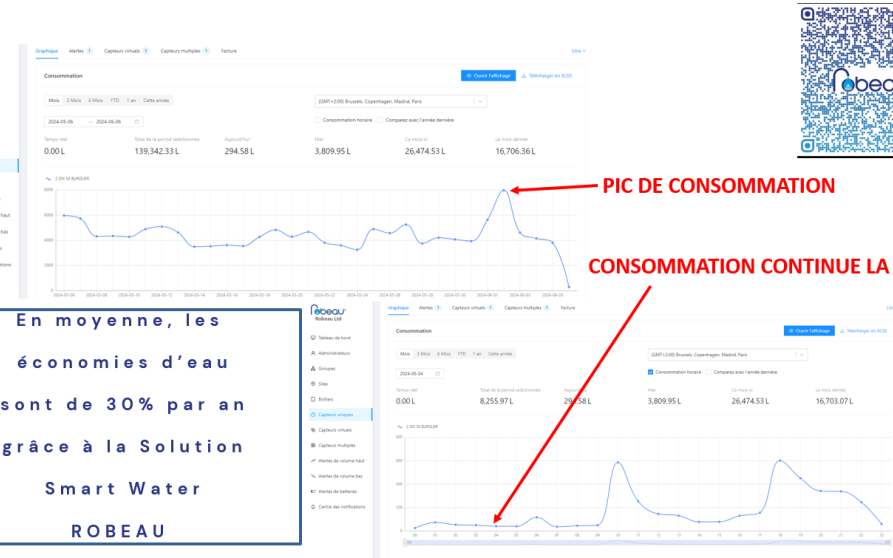 Image d'illustration de Gestion conso d'eau-détection fuites en tps réel 1/1 - Ouvrir en plein écran