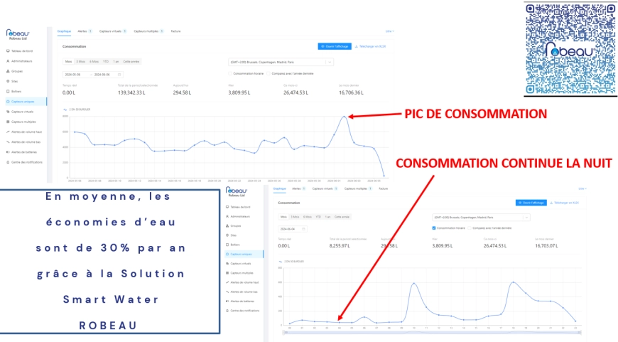 Image d'illustration de Gestion conso d'eau-détection fuites en tps réel 1/1 - Ouvrir en plein écran