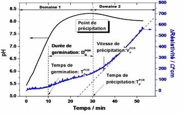 Image d'illustration de Evaluation anti-tartre chimique ou physique 2/2 - Ouvrir en plein écran