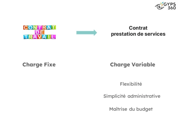 Image d'illustration de Accompangement gestion de projets environnementaux 4/5 - Ouvrir en plein écran