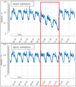 Image d'illustration de Études d'Autosurveillance 1/2 - Ouvrir en plein écran