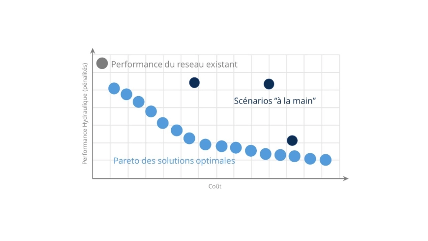 Image d'illustration de Optimizer - Optimiser vos stratégies d’investissements réseaux 1/3 - Ouvrir en plein écran