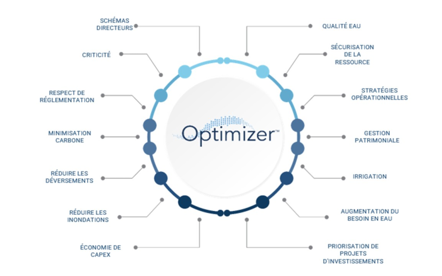 Image d'illustration de Optimizer - Optimiser vos stratégies d’investissements réseaux 2/3 - Ouvrir en plein écran