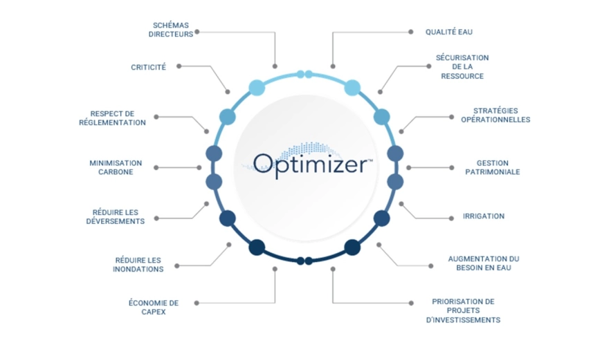Image d'illustration de Optimizer - Optimiser vos stratégies d’investissements réseaux 2/3 - Ouvrir en plein écran