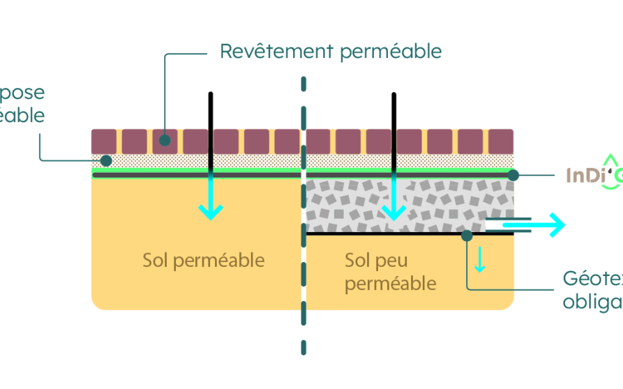 Image d'illustration de Aquatextile dépolluant Indi'Green 4/4 - Ouvrir en plein écran