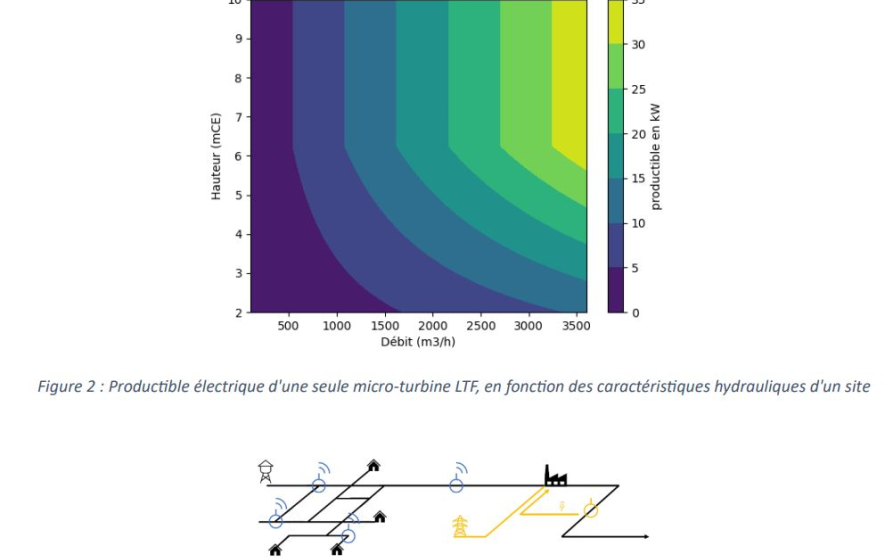 Image d'illustration de Micro-turbine LTF 2/2 - Ouvrir en plein écran
