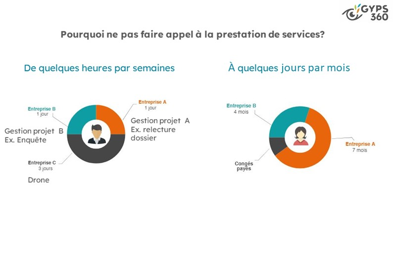 Image d'illustration de Accompangement gestion de projets environnementaux 3/5 - Ouvrir en plein écran