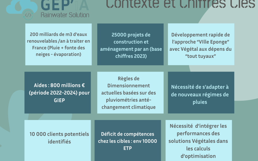 Image d'illustration de GEP'IA 2/8 - Ouvrir en plein écran