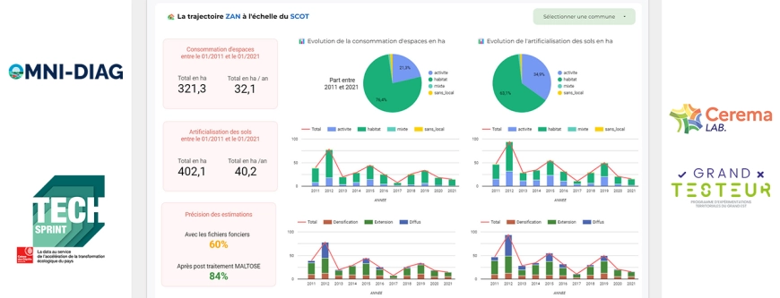 Image d'illustration de Diagnostic ZAN et désimperméabilisation OMNI-DIAG 1/2 - Ouvrir en plein écran