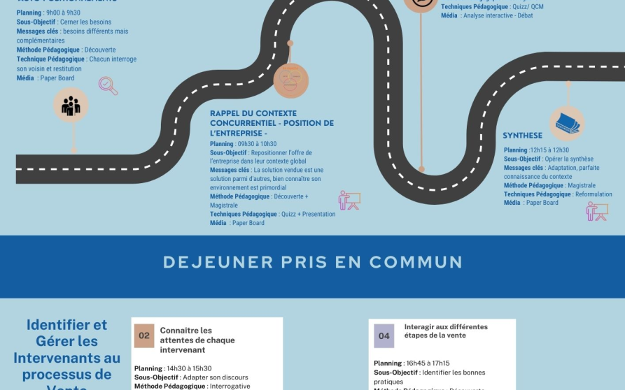 Image d'illustration de ARGUMENTAIRES ET PROCESSUS DE VENTE 3/4 - Ouvrir en plein écran